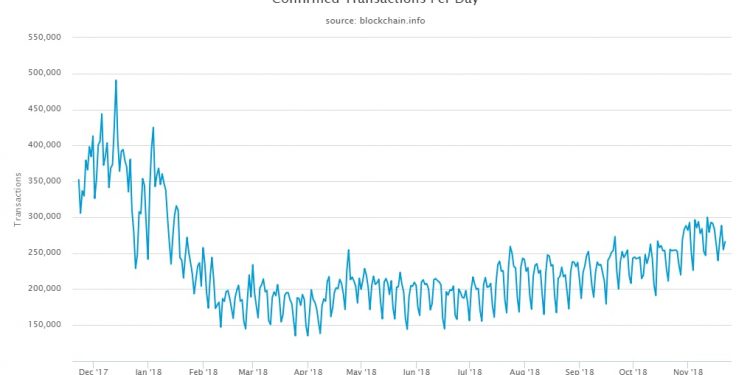 bitcoin-ile-odeme-grafik