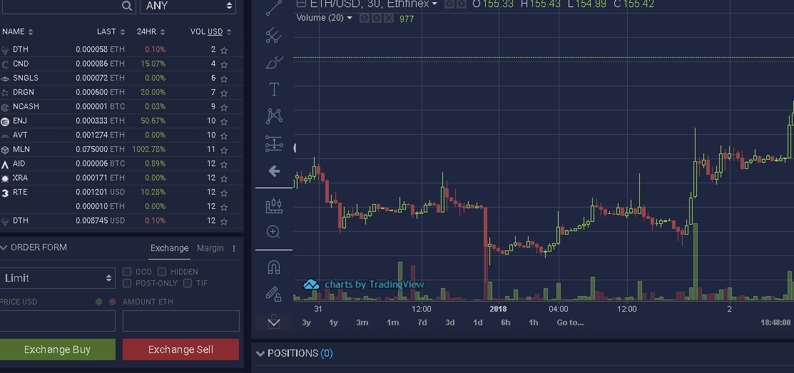 Ethfinex market